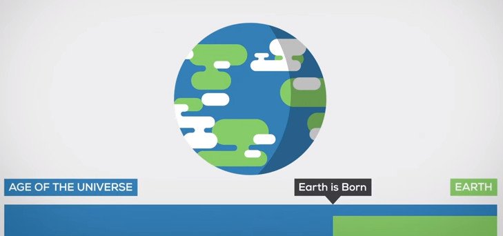 Video: Những điều thú vị về Trái Đất