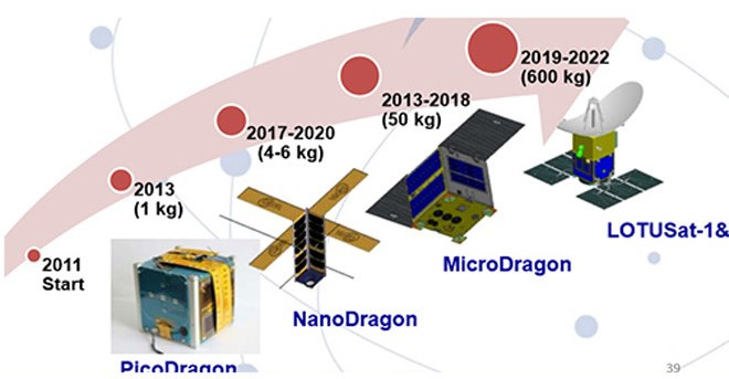 Việt Nam sẽ sản xuất vệ tinh vào năm 2022