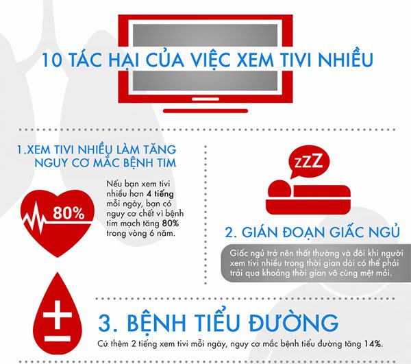 10 tác hại của việc xem TiVi nhiều