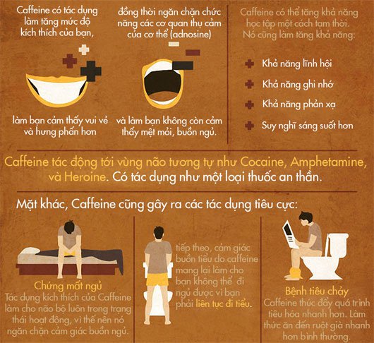 15 Điều Bạn Nên Biết Về Caffeine