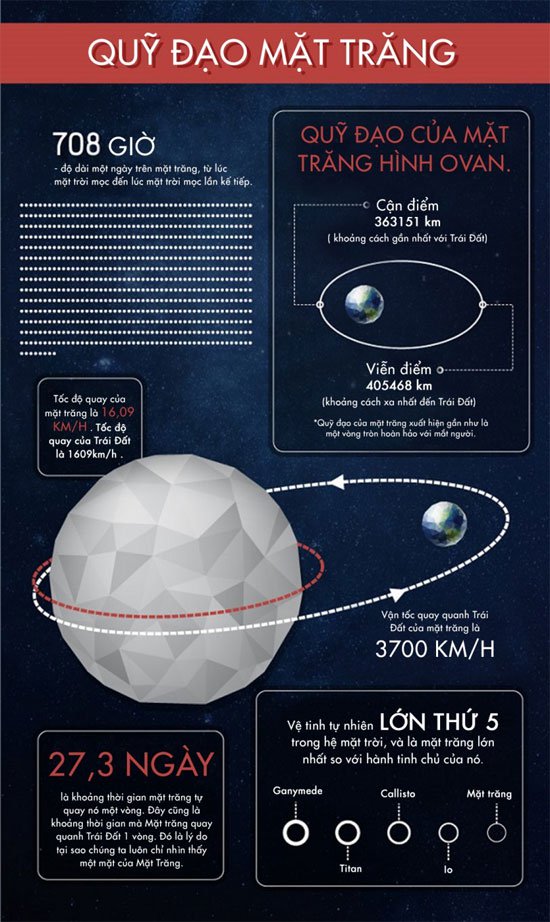 50 sự thật thú vị về mặt trăng