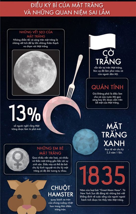 50 sự thật thú vị về mặt trăng
