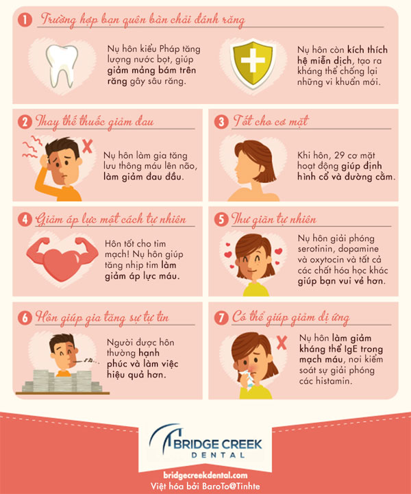 7 lý do hôn môi tốt cho sức khỏe