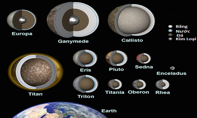 8 phát hiện chỉ ra sự sống có thể tồn tại ngoài hành tinh