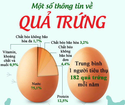 Bất ngờ thú vị về quả trứng