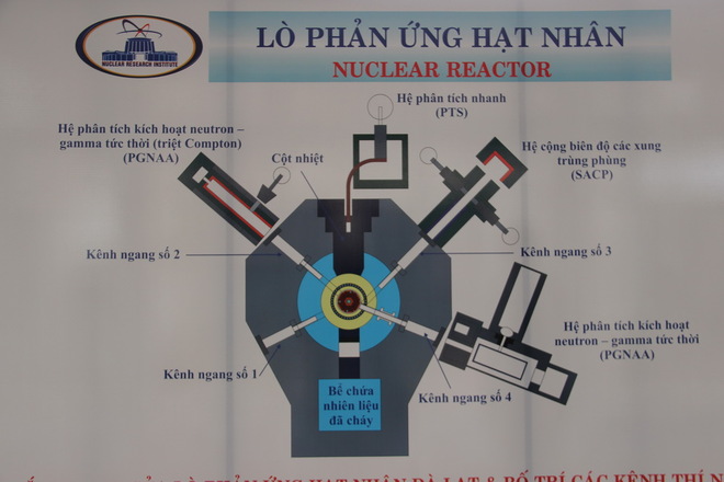 Bên trong lò phản ứng hạt nhân duy nhất ở Việt Nam