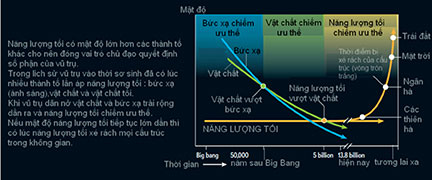 Bí ẩn của năng lượng tối