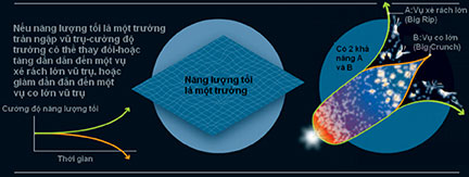 Bí ẩn của năng lượng tối