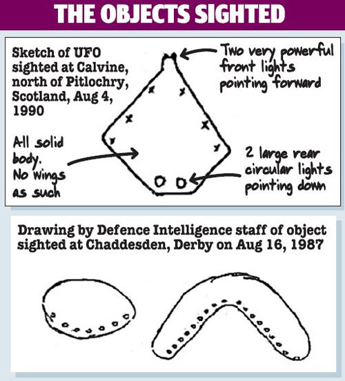 Bộ quốc phòng Anh đau đầu vì UFO