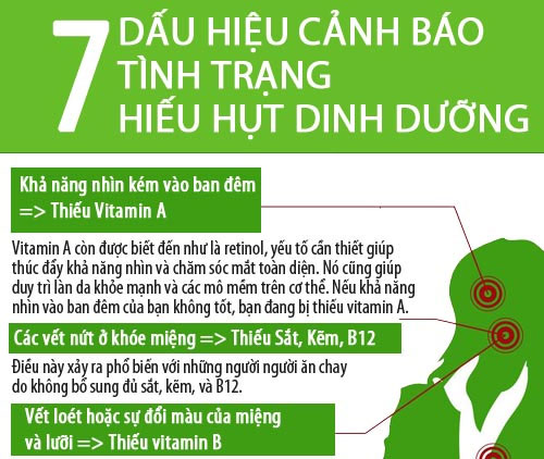 Các biểu hiện cơ thể chứng tỏ bạn thiếu dinh dưỡng