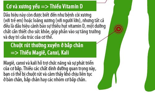 Các biểu hiện cơ thể chứng tỏ bạn thiếu dinh dưỡng