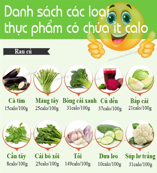 Các thực phẩm chứa ít calo