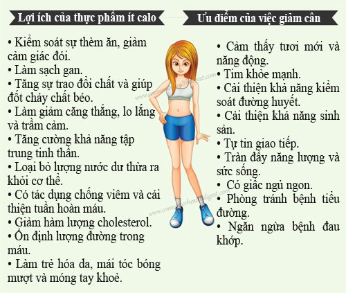 Các thực phẩm chứa ít calo