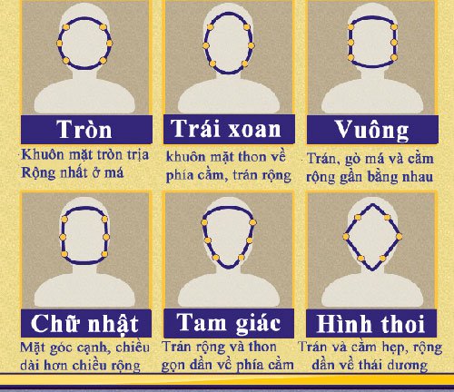 Cách chọn mắt kính hợp với gương mặt