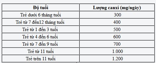 Cách đưa canxi vào bữa ăn của bé