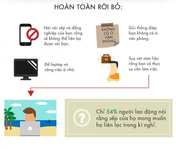 Cách gia tăng niềm vui trong kỳ nghỉ