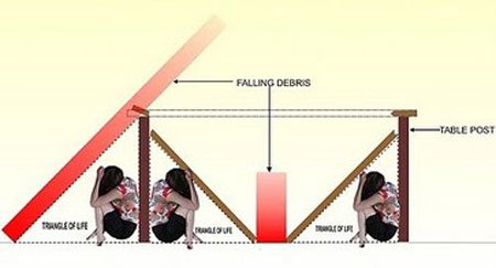 Cách thoát nạn khi có động đất