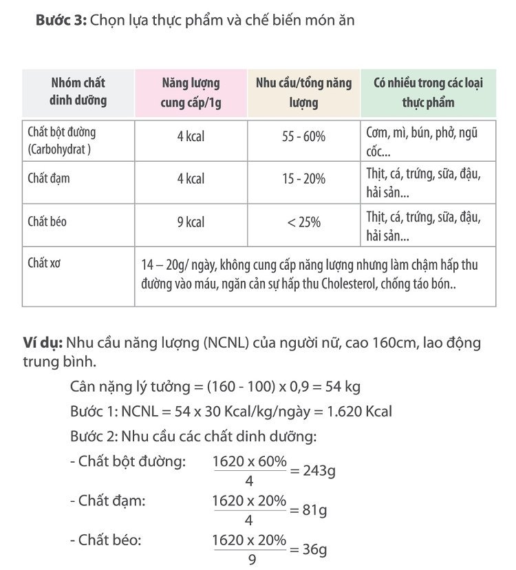 Cách tính lượng thức ăn hàng ngày cho người bị tiểu đường