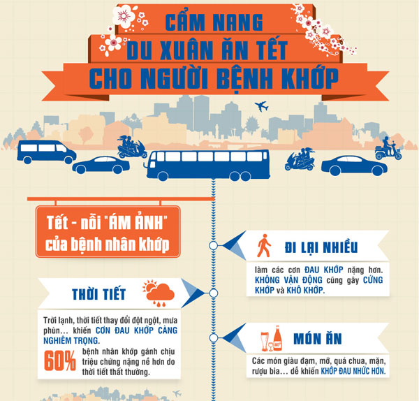 Cẩm nang du xuân cho người bệnh khớp