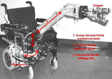 Cánh tay robot cho người ngồi xe lăn
