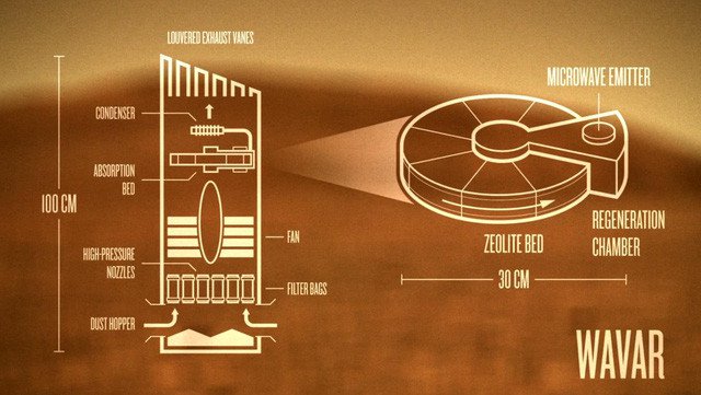 Chi tiết về cách mà con người sẽ sống ở sao Hỏa, dự kiến trong 20 năm nữa