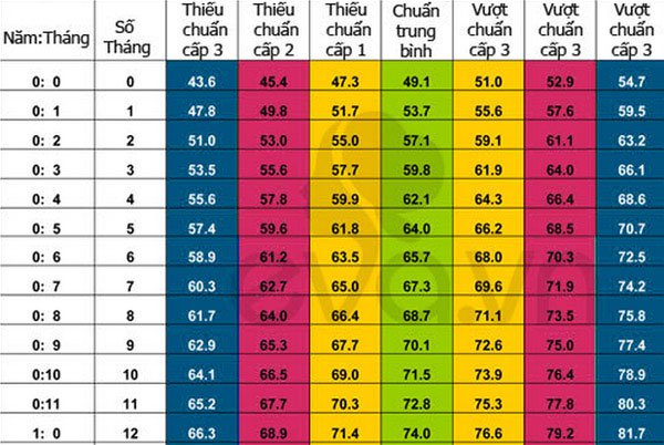 Chuẩn cân nặng chiều cao trẻ 0-5 tuổi – bản mới nhất