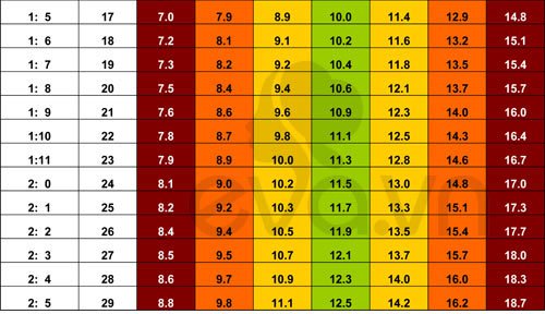 Chuẩn cân nặng chiều cao trẻ 0-5 tuổi – bản mới nhất