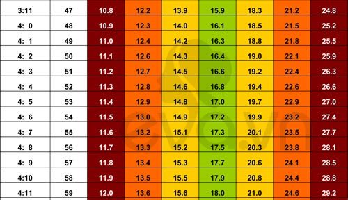 Chuẩn cân nặng chiều cao trẻ 0-5 tuổi – bản mới nhất