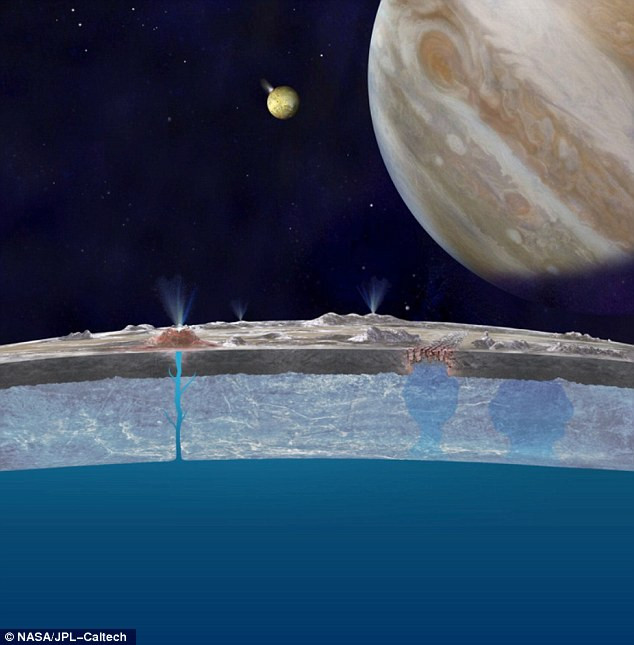 Cột nước phun cao 200.000m trên Mặt trăng của sao Mộc