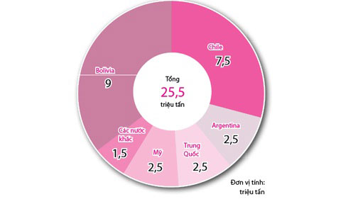 Cuộc chiến giành nguyên liệu hiếm