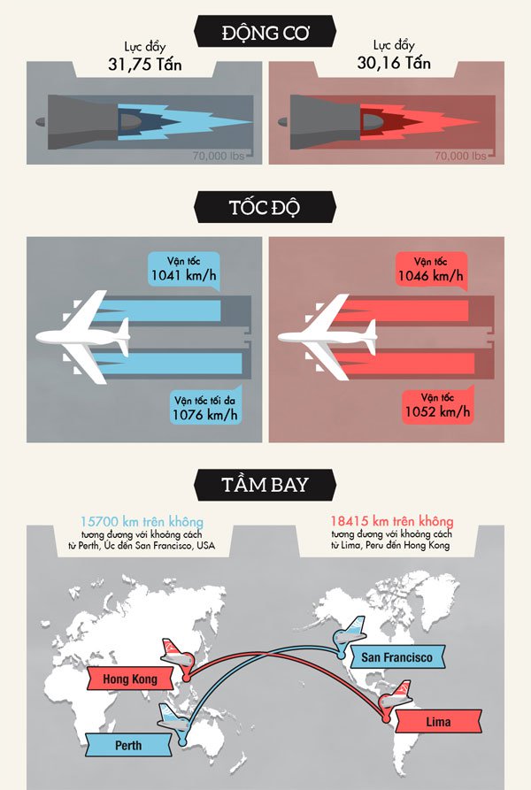 Cuộc chiến giữa Airbus và Boeing