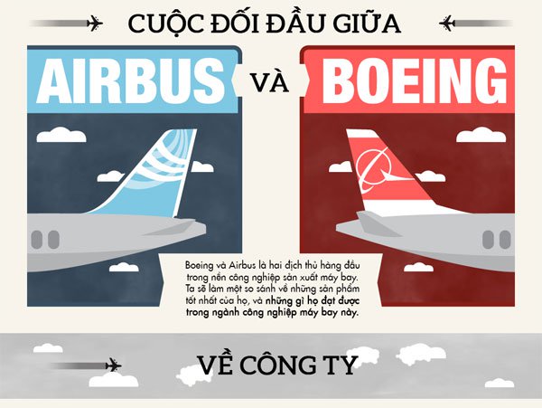 Cuộc chiến giữa Airbus và Boeing