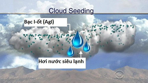 Cứu hạn nhờ công nghệ làm mưa nhân tạo