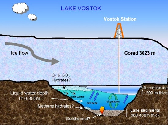 Đã có mẫu mới của khu hồ bí ẩn Vostok