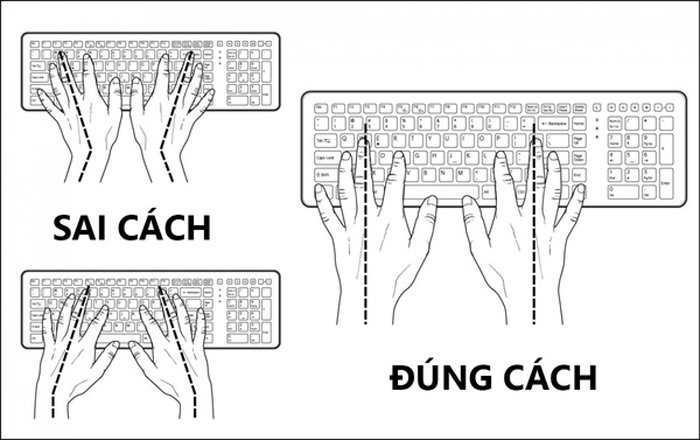 Đâu mới là cách cầm chuột gõ phím chính xác, giúp tay bạn không mỏi và đau