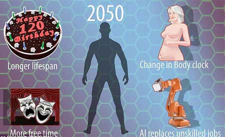 Đến năm 2050, con người sẽ trở thành một loài mới?