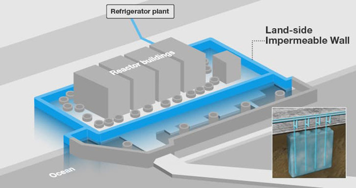 Đóng băng vùng đất quanh nhà máy Fukushima