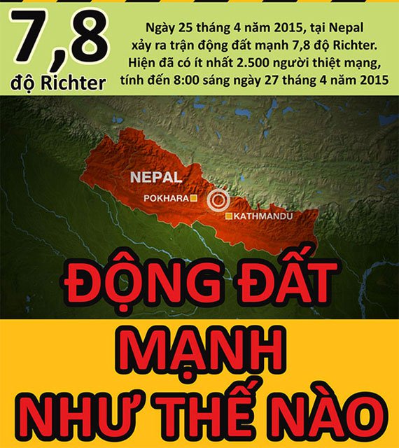 Động đất mạnh như thế nào?