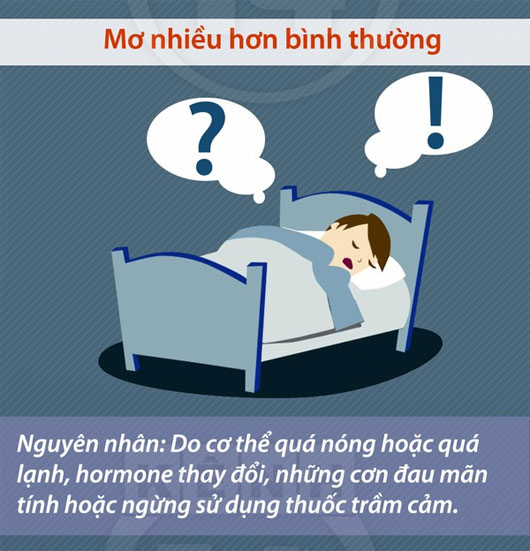 Dự đoán sức khỏe theo cách bạn mơ