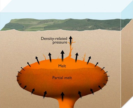Giải mã bí ẩn phun trào của siêu núi lửa