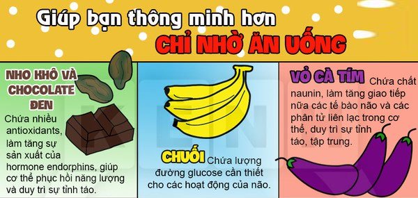 Giúp bạn thông minh hơn chỉ nhờ ăn uống