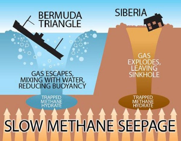 Hố địa ngục ở Nga giải mã tam giác quỷ Bermuda