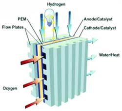 Hydro: nguồn năng lượng mới thay thế dầu - khí trong tương lai