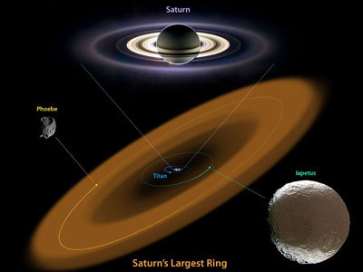 Khám phá vành đai mới của sao Thổ