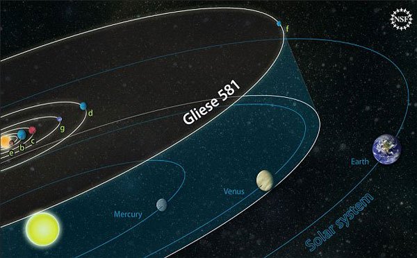 Không có hành tinh tên Gliese 581g, 581d