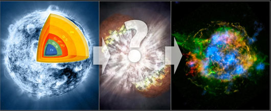 Kính thiên văn NuSTAR giúp giải mã vụ nổ siêu tân tinh