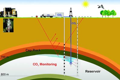 Lần đầu tiên Đức lưu trữ CO<sub>2</sub> vào lòng đất