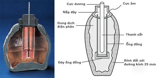 Lịch sử 400 năm hình thành và phát triển của pin