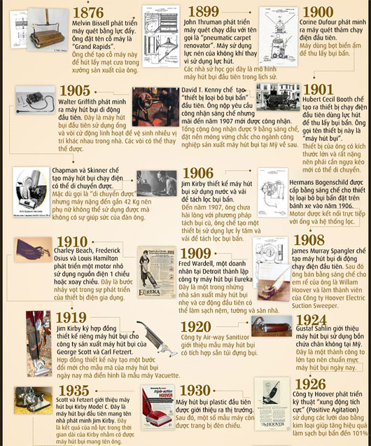 Lịch sử chiếc máy hút bụi