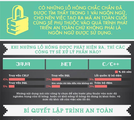 Lịch sử ngôn ngữ lập trình